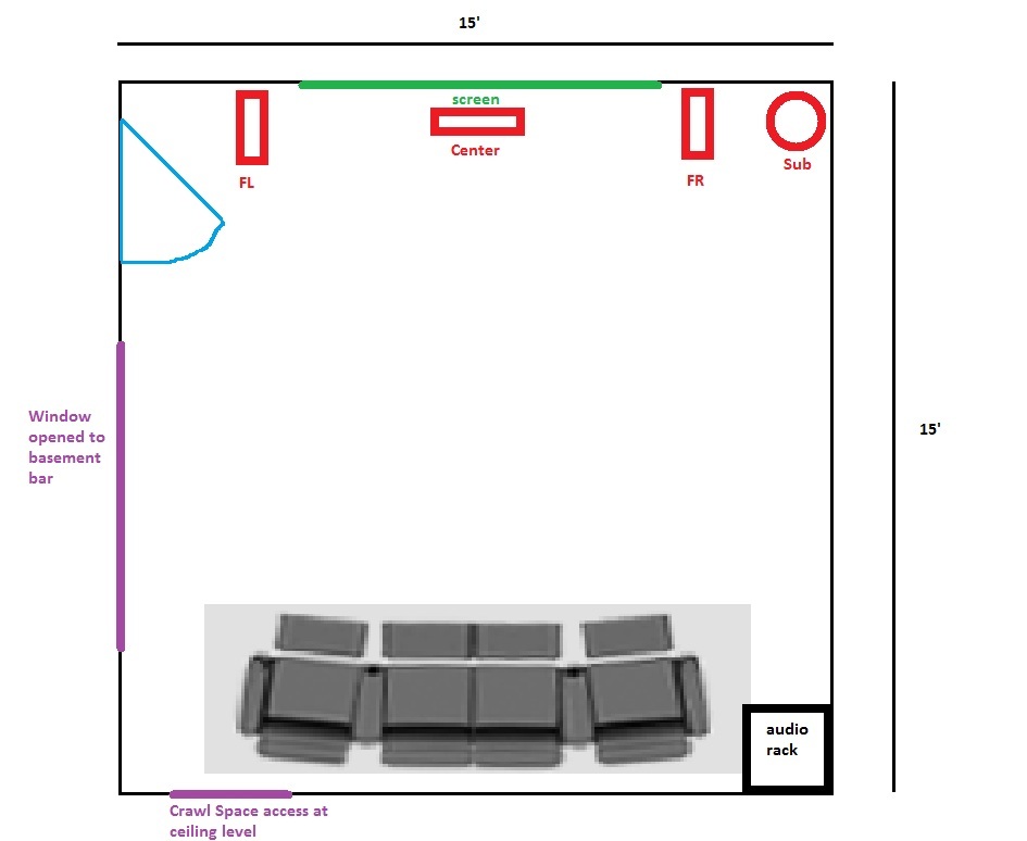 Ht Ideas For Speaker Placement On New Construction Avs